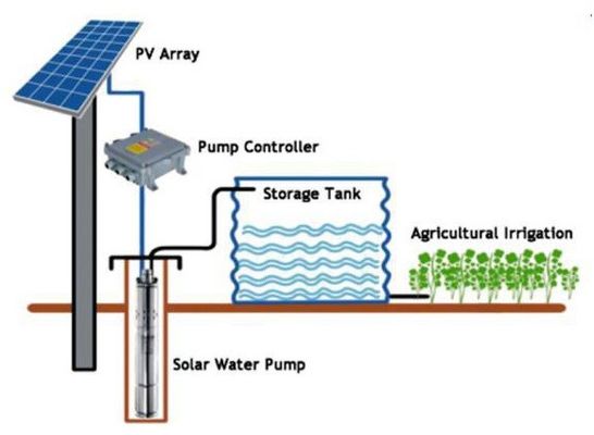 China Do controlador solar da bomba da irrigação da exploração agrícola tamanho pequeno de pouco peso com painel solar fornecedor