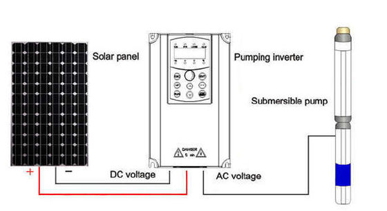 China Controlador solar padrão da bomba de água ISO9001/controlador do inversor bomba de água fornecedor